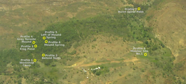 Overview Soil Profiles